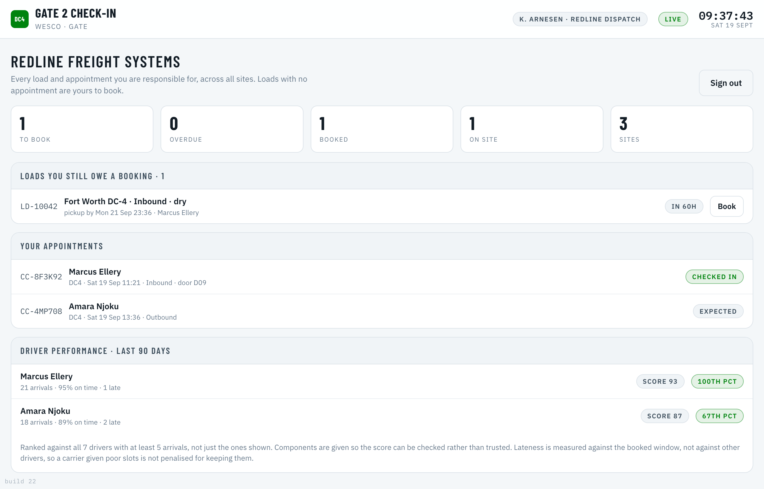 Chockpoint carrier dispatch screen listing loads still needing a dock appointment